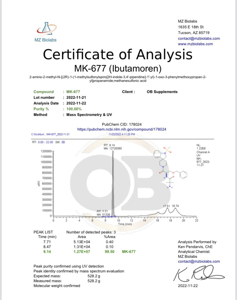 Ibutamoren MK-677 Certificate of Analysis