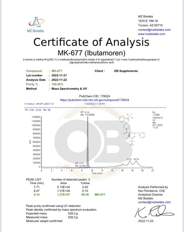 Ibutamoren MK-677 Certificate of Analysis